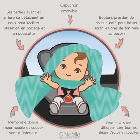 Poncho Pour L’auto Ours Polaire